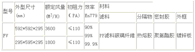 镀锌框FV型亚高效过滤器(HEPA)型号尺寸及其它参数 镀锌框FV型亚高效过滤器(HEPA)型号尺寸及其它参数