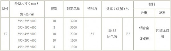 F7级袋式中效过滤器型号尺寸及其它参数 F7级袋式中效过滤器型号尺寸及其它参数
