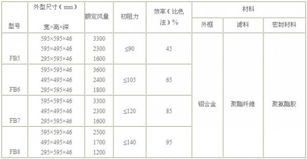 FB板式中效过滤器型号尺寸及其它参数