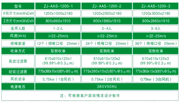 风淋室规格尺寸