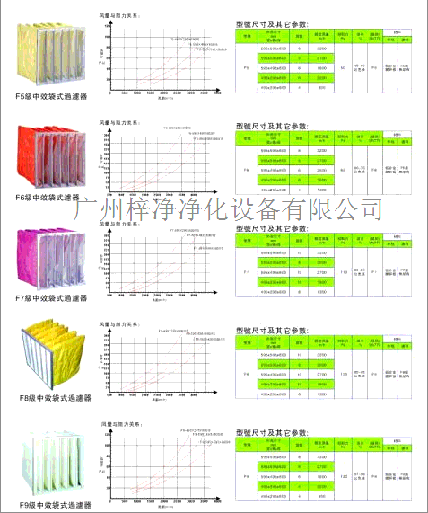 中效袋式过滤器风量及型号规格参数图