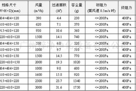 高效过滤器规格尺寸大全【开云官方版网站登录入口】