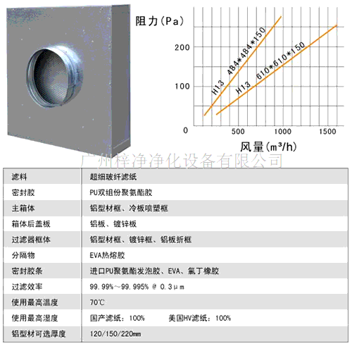 抛弃式一体化高效过滤器运行条件及风量与阻力的关系 抛弃式一体化高效过滤器运行条件及风量与阻力的关系