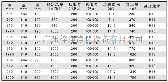 有隔板高效过滤器规格尺寸