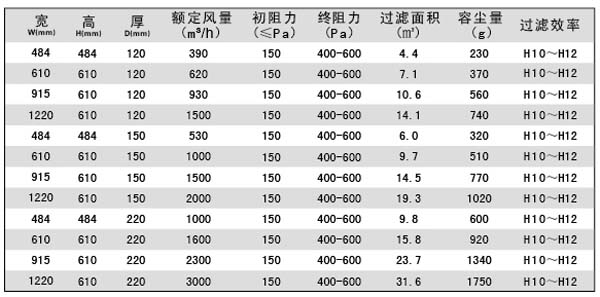 有隔板亚高效过滤器规格尺寸及技术参数 有隔板亚高效过滤器规格尺寸及技术参数