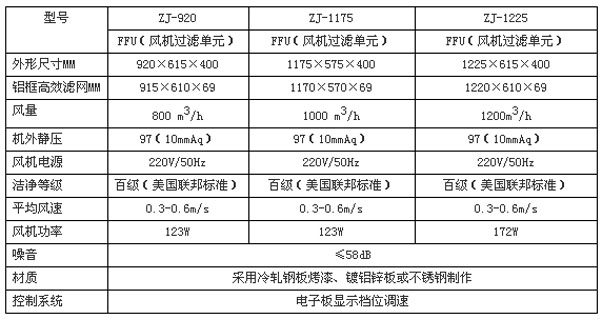 风机过滤机组FFU规格尺寸及技术参数 风机过滤机组FFU规格尺寸及技术参数
