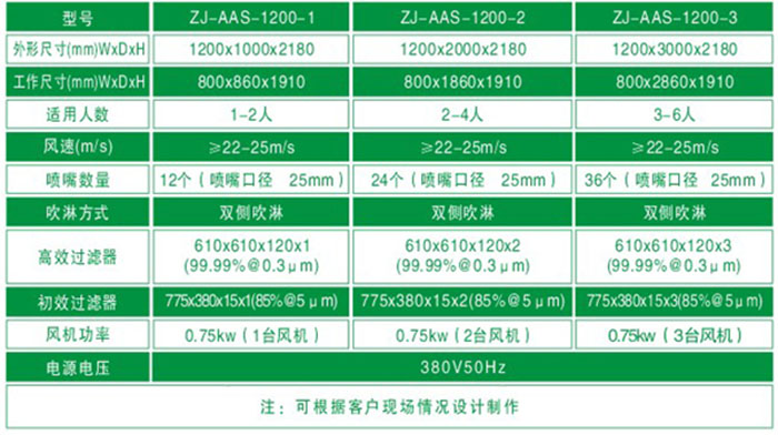 防爆风淋室规格尺寸与技术参数 防爆风淋室规格尺寸与技术参数