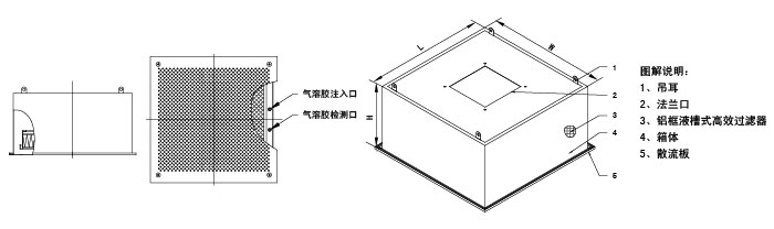 液槽式高效送风口(DOP液槽密封式高效送风口)设计图 液槽式高效送风口(DOP液槽密封式高效送风口)设计图