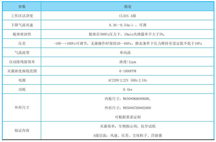气化过氧化氢灭菌传递窗-VHP灭菌传递窗-消毒灭菌传递窗规格参数 气化过氧化氢灭菌传递窗-VHP灭菌传递窗-消毒灭菌传递窗规格参数