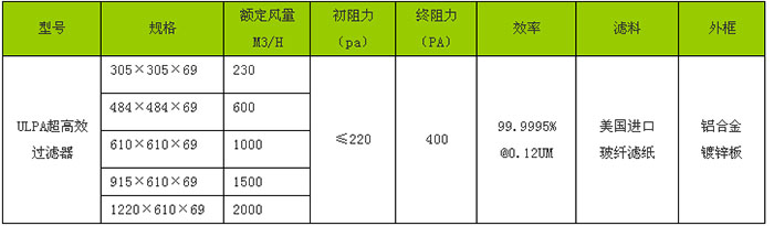 超高效过滤器规格尺寸 超高效过滤器规格尺寸